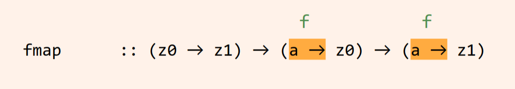 Understanding contravariance